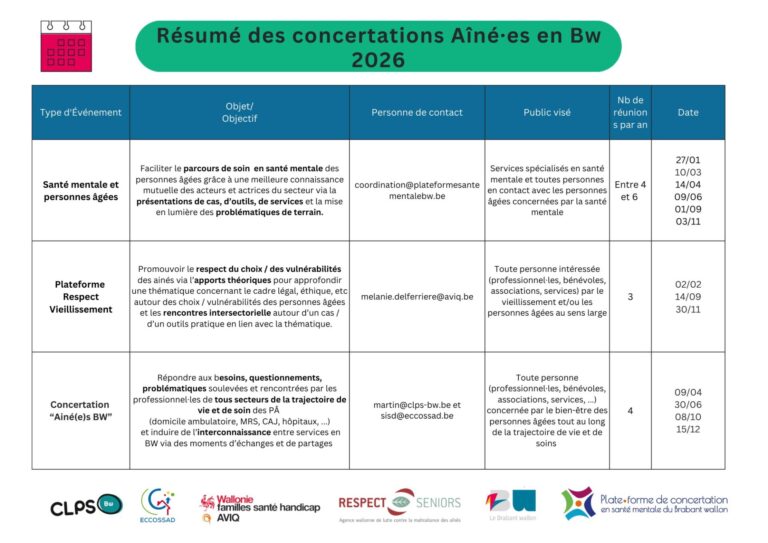Résumé Concertations PÂ Bw 2026